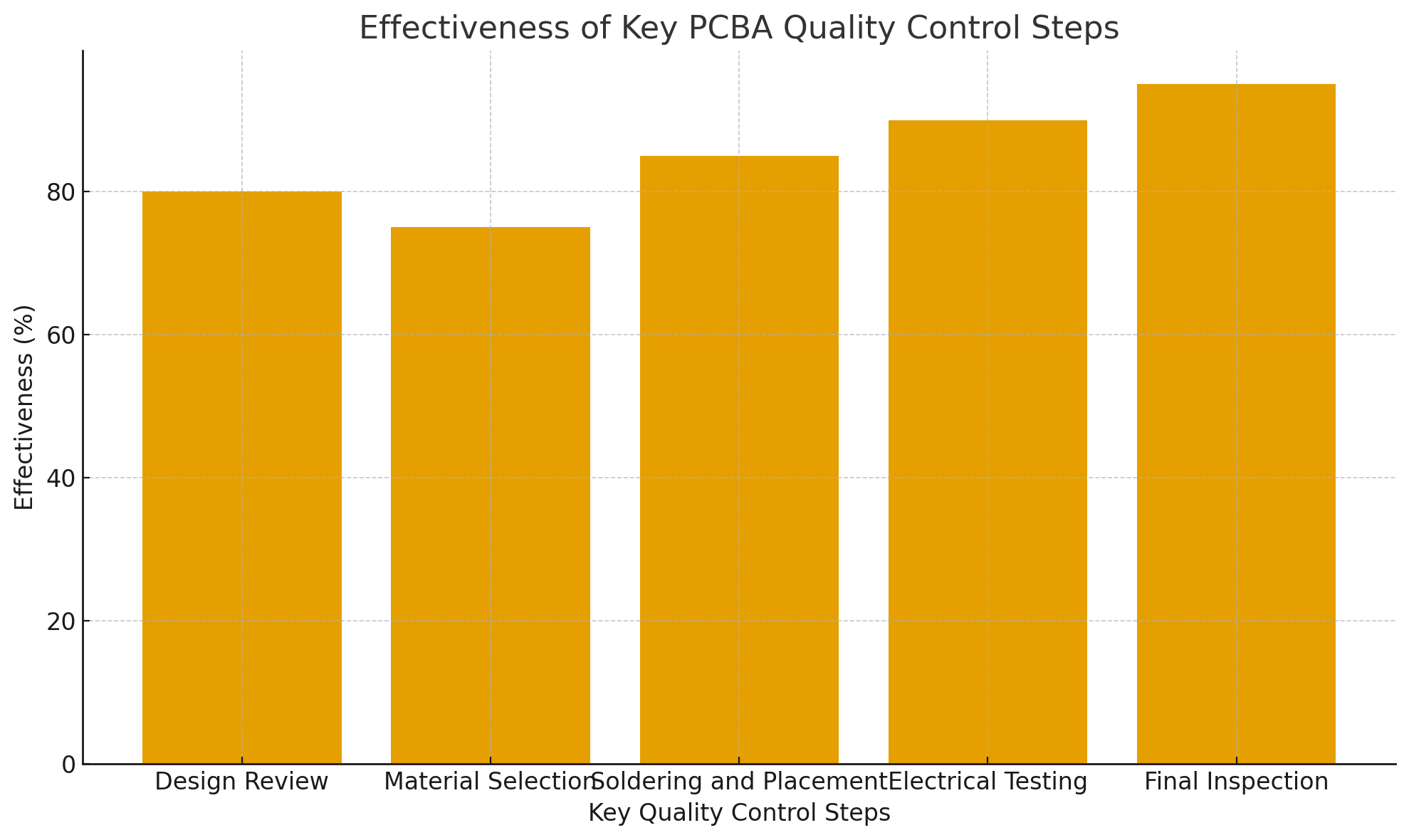 Эффективность